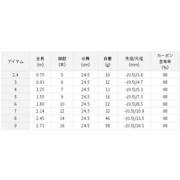 ダイワ ヒナタ 7尺 : アングラーズプラザ岸波ヤフー店 - 通販 - Yahoo