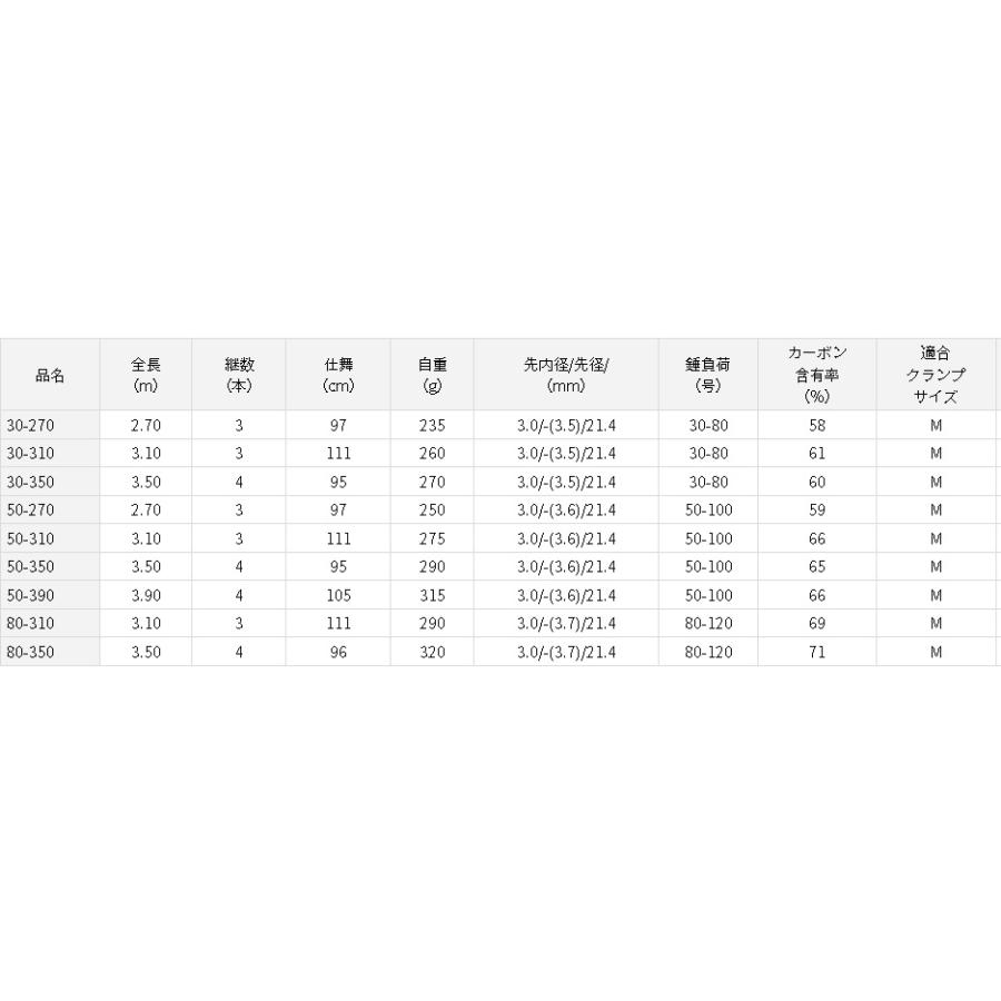 ダイワ インターラインイン シーフレックス64 30-350 : アングラーズ