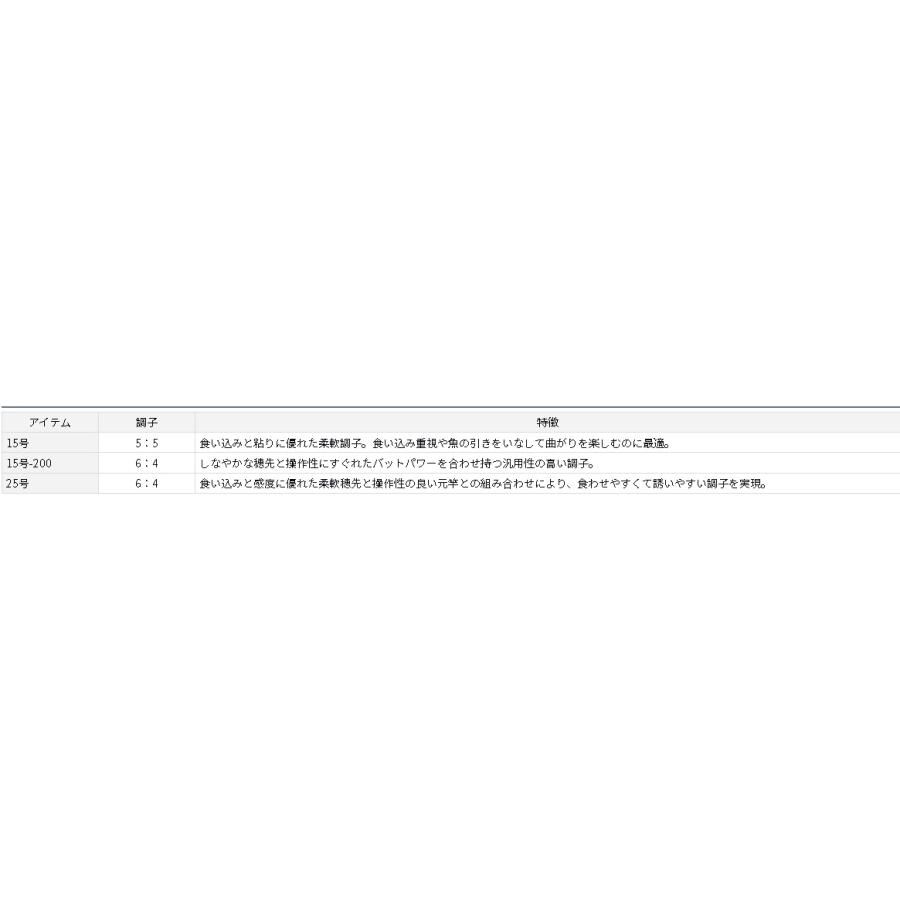 ダイワ アナリスター 瀬戸内ILT 25-250 : アングラーズプラザ岸波