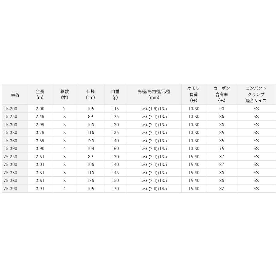 ダイワ アナリスター 瀬戸内ILT 25-250 : アングラーズプラザ岸波
