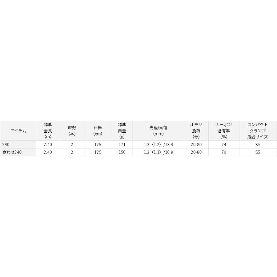ダイワ アナリスター 加太 240 : アングラーズプラザ岸波ヤフー店