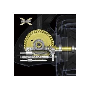 シマノ（SHIMANO） セフィアSS C3000HGS : アングラーズプラザ岸波