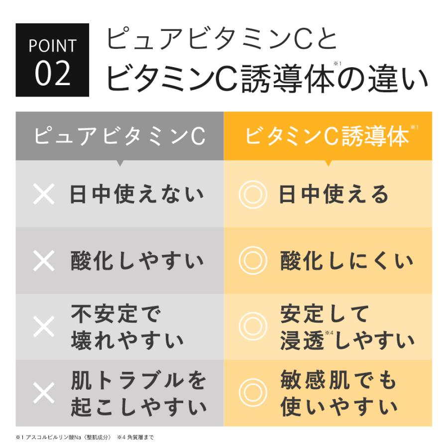 【初回限定 お一人様 1点限り お試しサイズ】ビタミンC誘導体配合 美肌クリーム アルファーアルブチン【キソ ホワイトクリーム VC 5g】 日本製  送料無料｜kisocare｜06