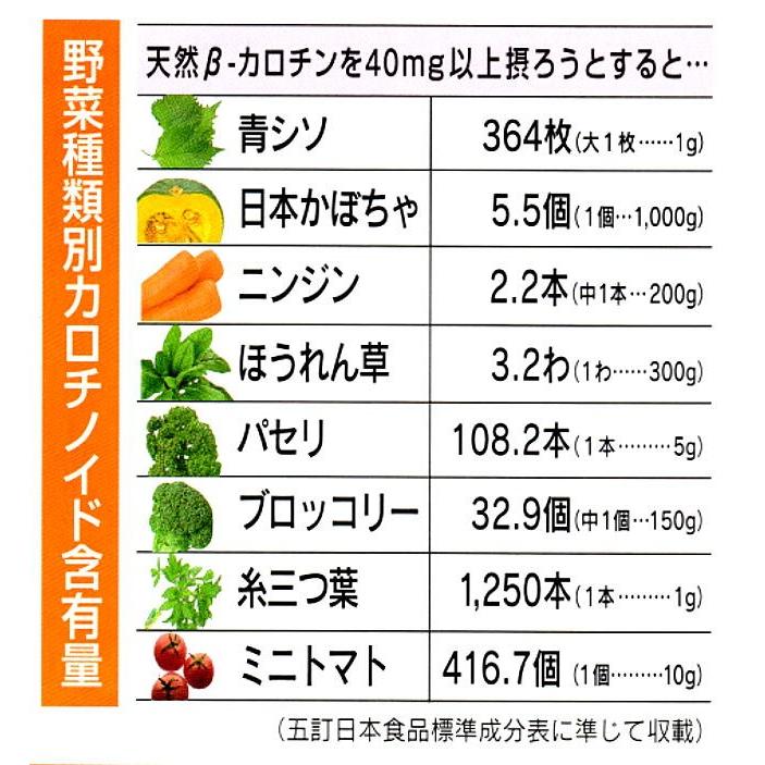 ドナリエラ ハードカプセル 日建総本社 200粒｜kisshou｜13