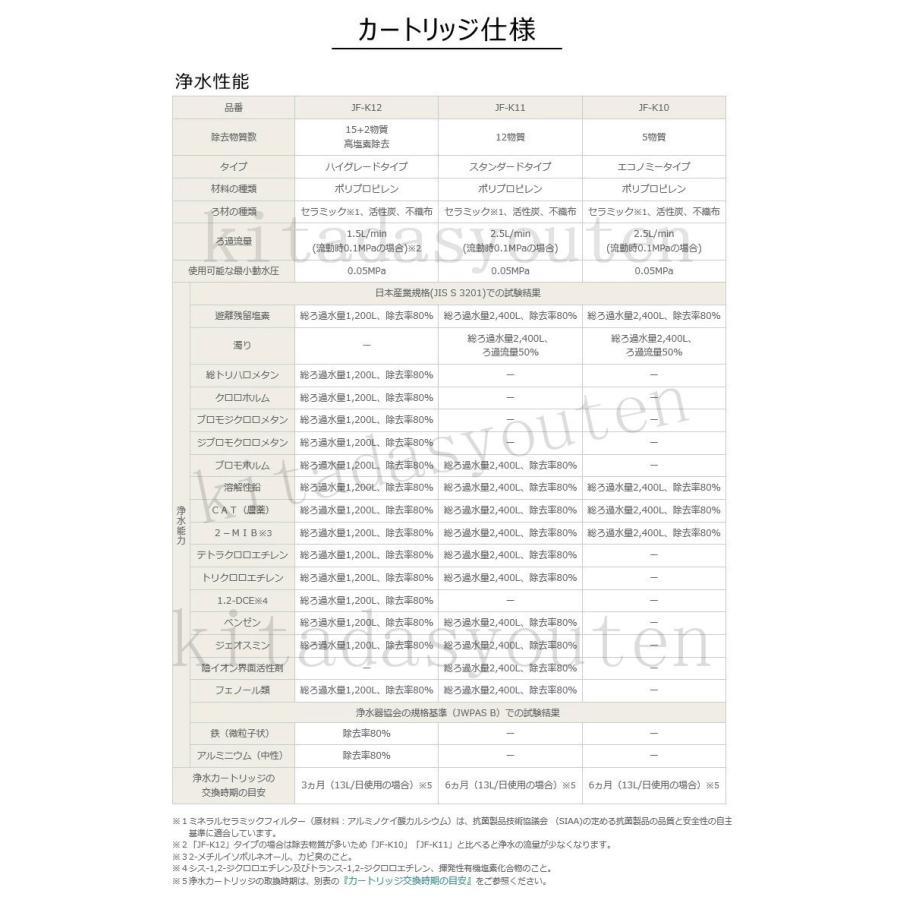 LIXIL リクシル イナックス INAX JF-K11-A 浄水器カートリッジ AJタイプ専用 オールインワン浄水栓交換用 12物質除去 高除去性能 カートリッジ :JF-K11-A:KITADA - 通販 - Yahoo!ショッピング LIXIL リクシル イナックス INAX JF-K11-A 浄水器カートリッジ AJタイプ専用 オールインワン浄水栓交換用 12物質除去 高除去性能 カートリッジ :JF-K11-A:KITADA - 通販 - Yahoo!ショッピング