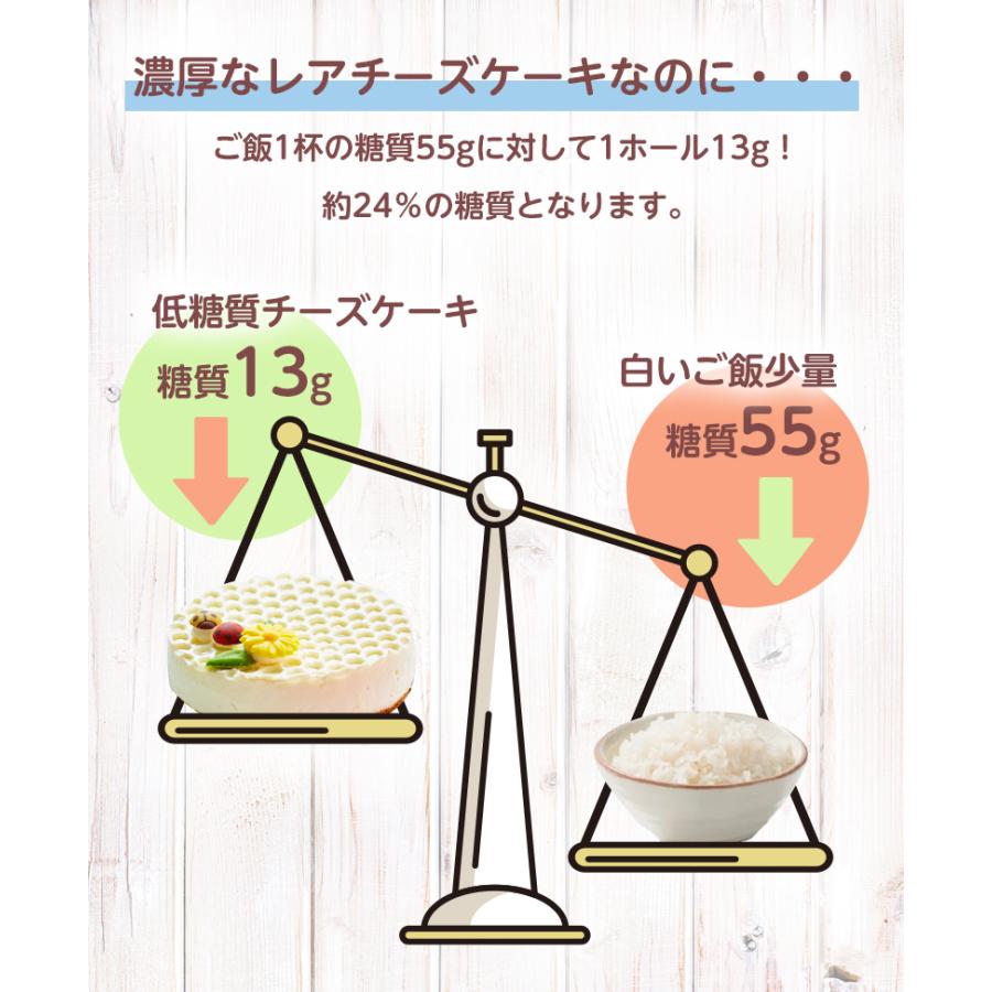 ホワイトデー 22 低糖質 レアチーズケーキ 4号 誕生日クッキー 乳酸菌配合 糖質制限 誕生日 人気 お取り寄せスイーツ ギフト 洋菓子 お菓子 Rc Locabo スイーツ 洋菓子工房フォチェッタ 通販 Yahoo ショッピング