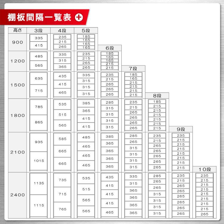 スチールラック 幅150 奥行45 高さ180cm 5段 スチール棚 業務用 収納 NC-1500-18 ホワイト ブラック 70kg/段の画像
