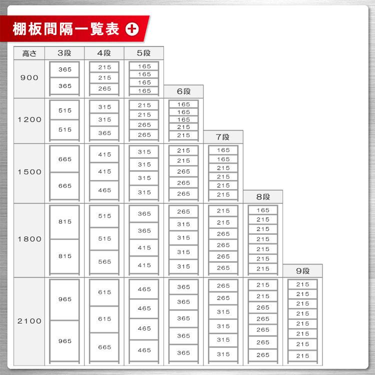 スチールラック 幅120 奥行45 高さ150cm 4段 スチール棚 業務用 収納 KT-2-15 ホワイト ブラック ホワイトグレー 150kg/段の画像