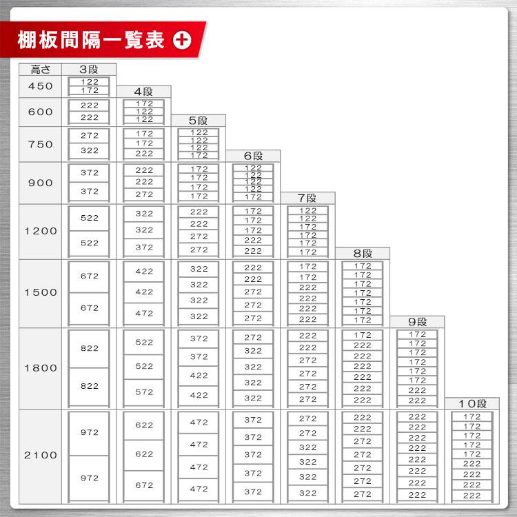 キタジマ スチールラック 幅60 奥行30 高さ60cm 3段 スチール棚 業務用