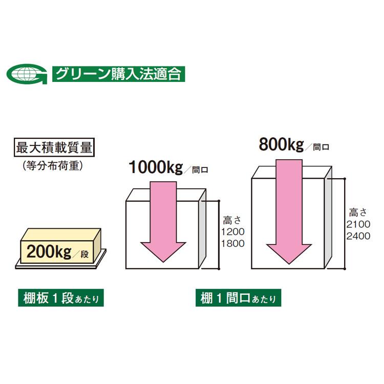 スチールラック 幅150 奥行60 高さ210cm 5段 スチール棚 業務用 収納 ボードラック ニューアイボリー 200kg/段_2