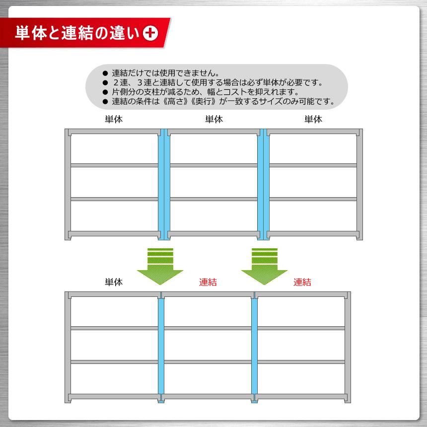 スチールラック　スチール棚　業務用　収納　軽中量ラック100kg　単体　幅90×奥行30×高さ75cm　3段　100kg/段｜kitajimasteel｜16