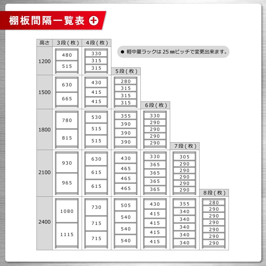 スチールラック 幅120 奥行60 高さ120cm 4段 スチール棚 業務用 収納 軽中量ラック100kg 連結 亜鉛メッキ 100kg/段_14