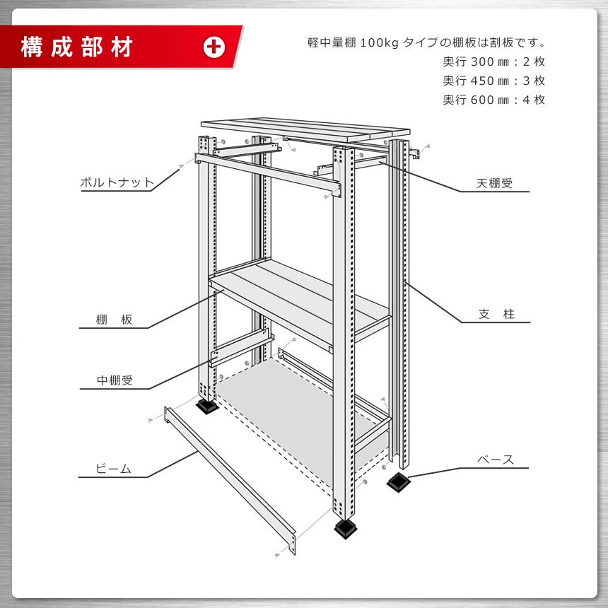 スチールラック 幅150 奥行30 高さ150cm 4段 スチール棚 業務用 収納 軽中量ラック100kg 連結 亜鉛メッキ 100kg/段の画像