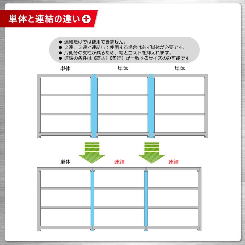スチールラック 幅150 奥行45 高さ150cm 4段 スチール棚 業務用 収納 軽中量ラック100kg 単体 亜鉛メッキ 100kg/段_16
