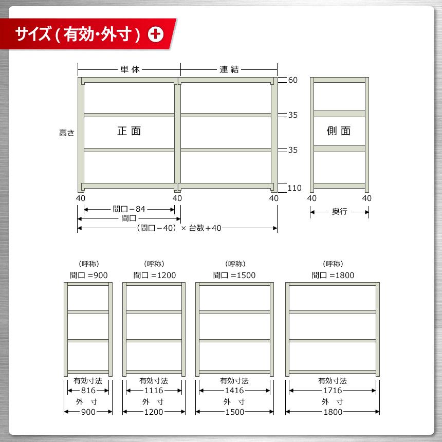 スチールラック　スチール棚　業務用　収納　軽中量ラック150kg　単体　幅150×奥行30×高さ75cm　3段　150kg/段｜kitajimasteel｜03