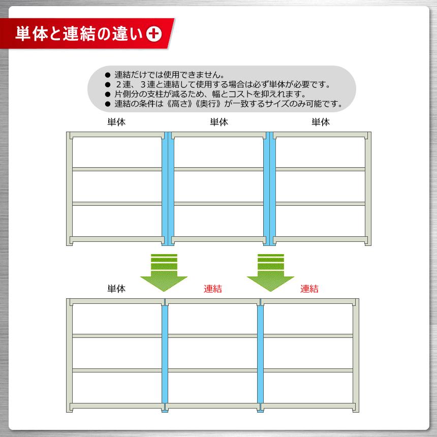 スチールラック　スチール棚　業務用　収納　軽中量ラック150kg　単体　幅150×奥行30×高さ75cm　3段　150kg/段｜kitajimasteel｜05