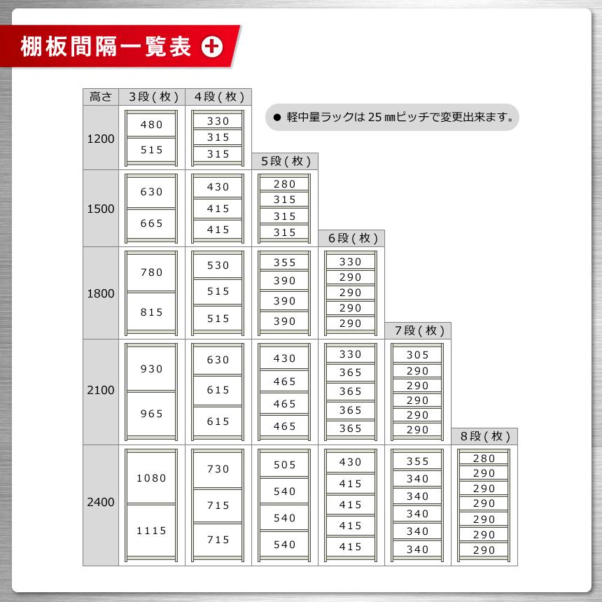 スチールラック　スチール棚　業務用　収納　軽中量ラック200kg　単体　幅150×奥行30×高さ75cm　3段　200kg/段｜kitajimasteel｜04