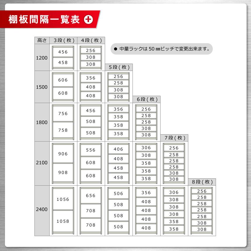 スチールラック　スチール棚　業務用　収納　中量ラック300kg　単体　幅90×奥行90×高さ70cm　3段　300kg/段｜kitajimasteel｜04