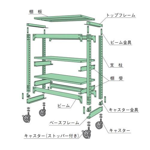 スチールラック スチール棚 業務用 収納 中量キャスターラック 40支柱 幅179 奥行60 高さ169 4cm 3段 スチールラックのキタジマ 通販 Yahoo ショッピング