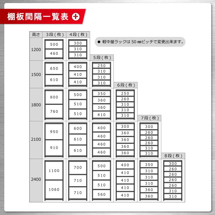 スチールラック 幅150 奥行45 高さ120cm 4段 スチール棚 業務用 収納 軽中量ラック150kg 連結 ホワイト ブラック 150kg/段の画像