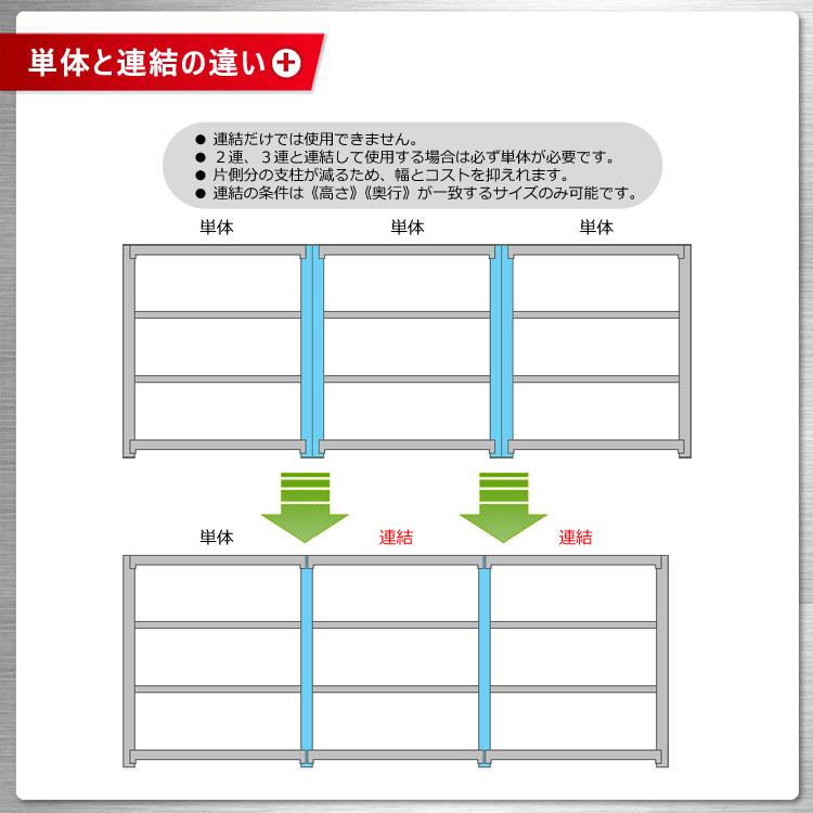スチールラック 幅150 奥行45 高さ120cm 4段 スチール棚 業務用 収納 軽中量ラック150kg 連結 ホワイト ブラック 150kg/段の画像