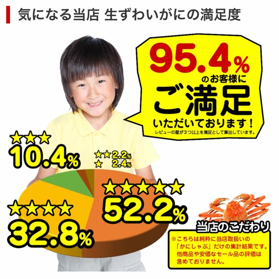 かに カニ 蟹 生 ずわいがに 棒肉 ポーション 30〜40本入 800g （400g×2パック入） ズワイガニ ギフト 送料無料｜kitauroko｜04