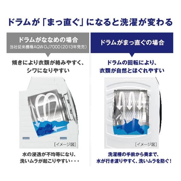 AQUA 【関東/関西指定エリア 送料/基本設置/引取りも無料 AQUA 【関東/関西指定エリア 送料/基本設置/引取りも無料