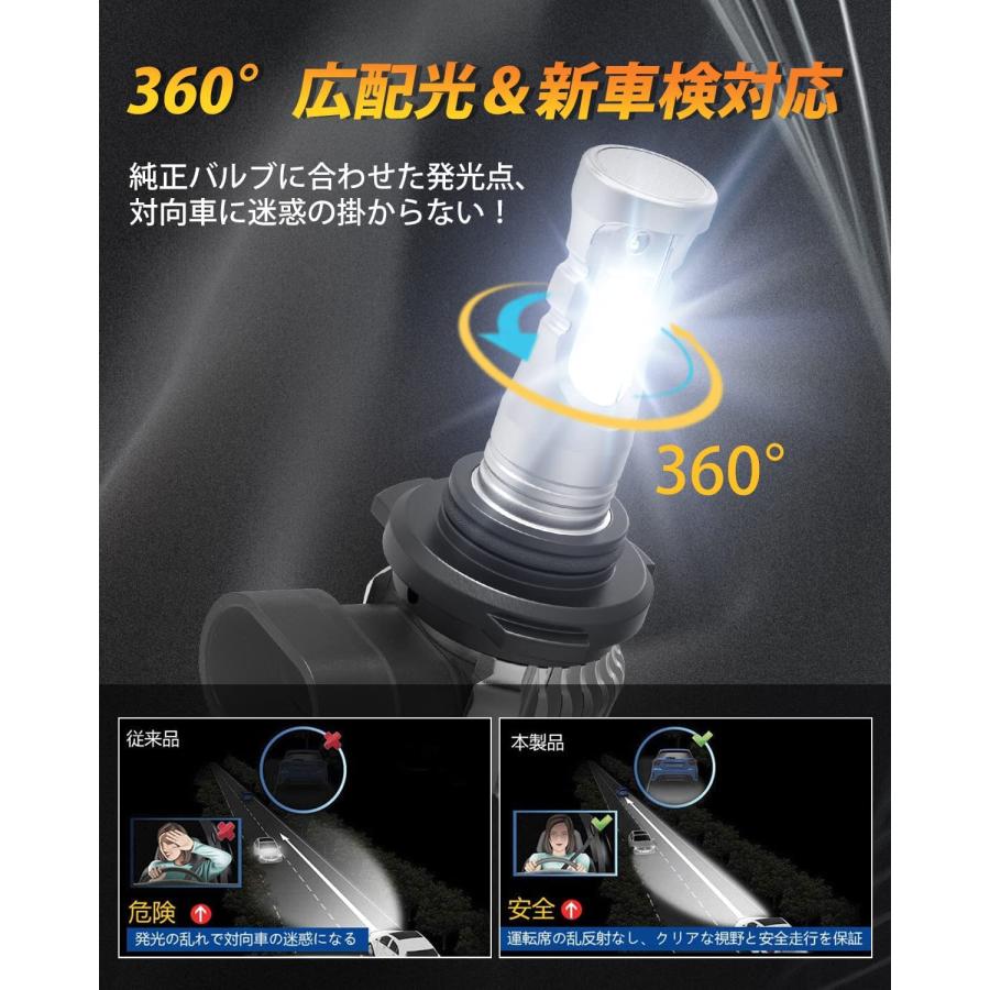 訳アリ】BORDAN 3色切り替え HB4 HB3 LEDフォグランプ フォグ イエロー