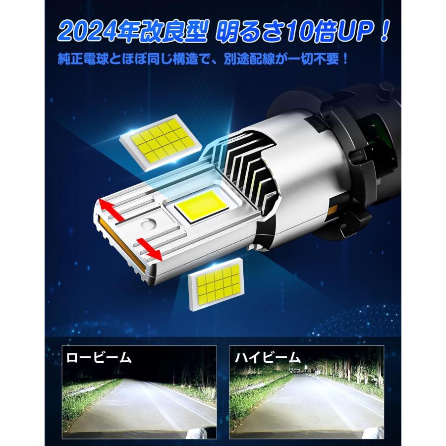 SUPAREE PRO D4S LED製品情報d4s led ヘッドライト開封済 Amazon | 【放熱改良d4sモデル】BORDAN D4S LED ヘッドライト
