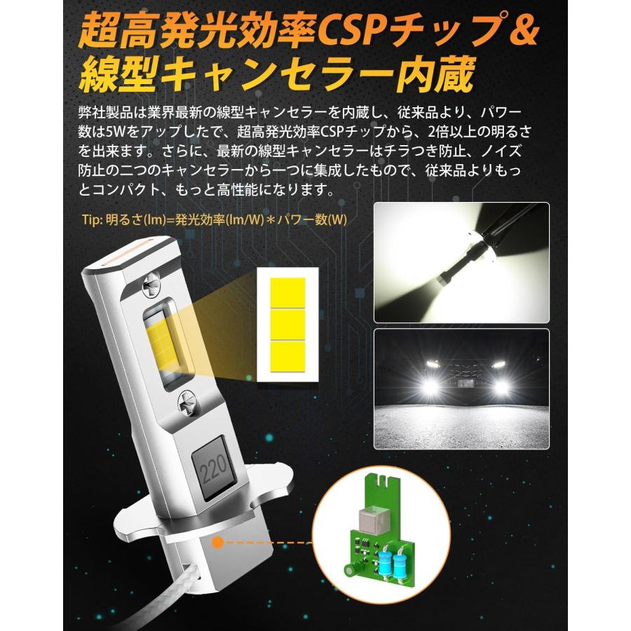 SUPAREE PRO h3 led フォグランプ 24v 爆光 ホワイト 6000K