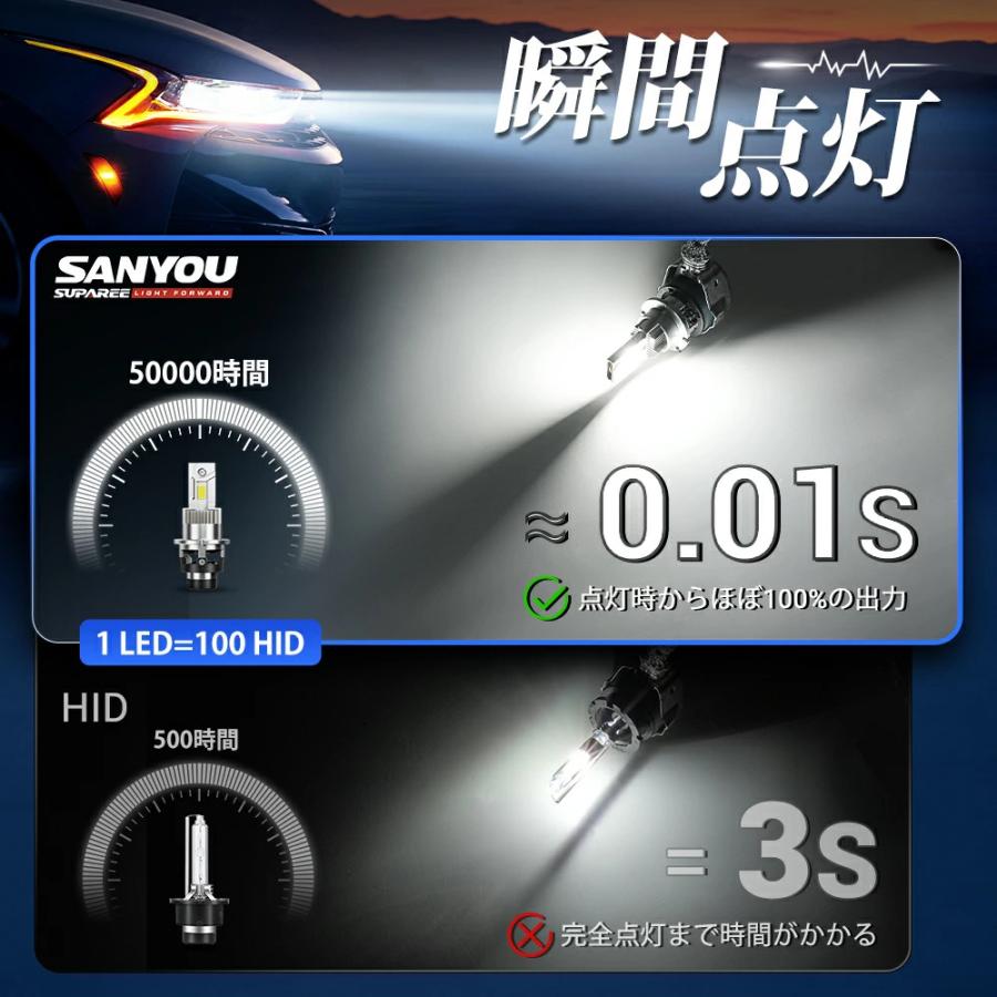 SANYOU SUPAREE 【SANYOU SUPAREE】 D2S LED DC12/24V ホワイト6500K