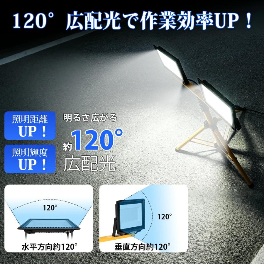 SANYOU SUPAREE 2灯式 led投光器 200W 作業灯 100V ワークライト