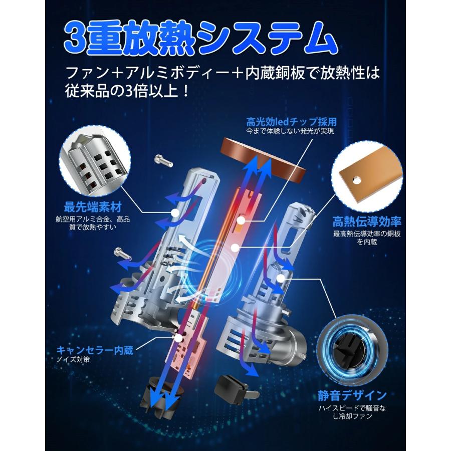 SANYOU SUPAREE 【SANYOU SUPAREE】 LED ヘッドライト フォグランプ