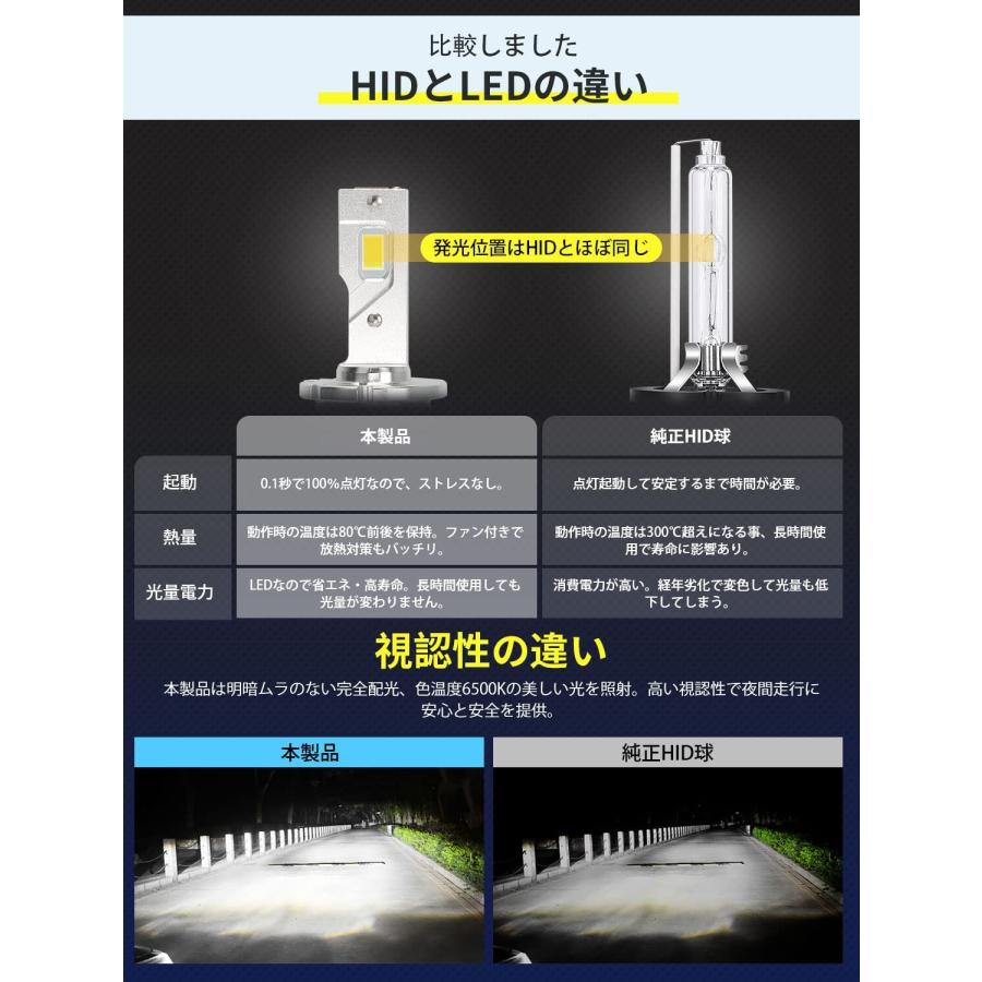訳アリ】 D2用 LED ヘッドライト ポン付け d2r ledバルブ 爆光