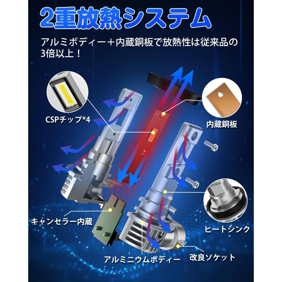 訳アリ H7 LED ヘッドライト バイク 爆光 ファンレス 無極性 20W 訳アリ H7 LED ヘッドライト バイク 爆光 ファンレス 無極性 20W