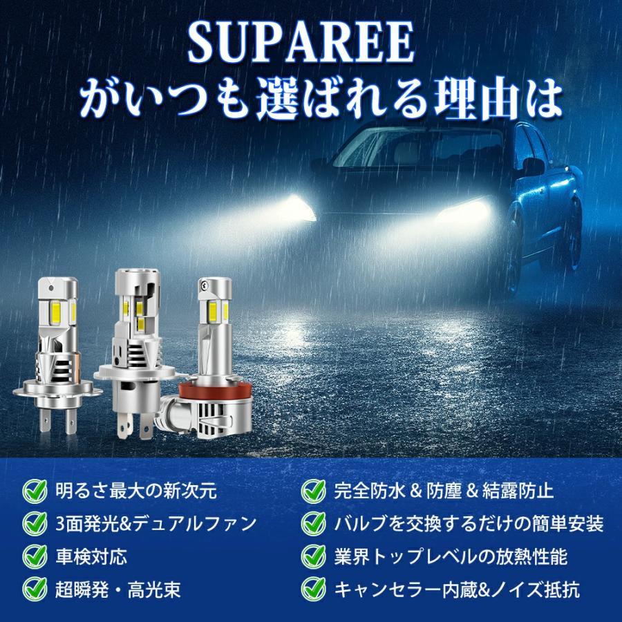 SANYOU SUPAREE 【SANYOU SUPAREE】 H7 LED ヘッドライト ledバルブ