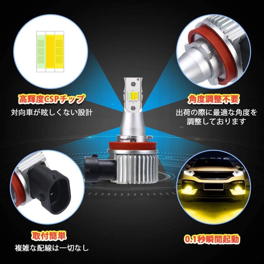 訳アリ】 SUPAREE PRO H8/H11 LED フォグ 3色切り替え フォグランプ