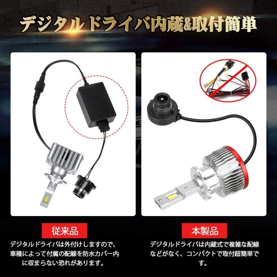  GUARD　D2S/R35W 6500K LEDヘッドライト ROYAL GUARD D2S/R35W 6500K LEDヘッドライト 訳アリ】 d2s d2r led