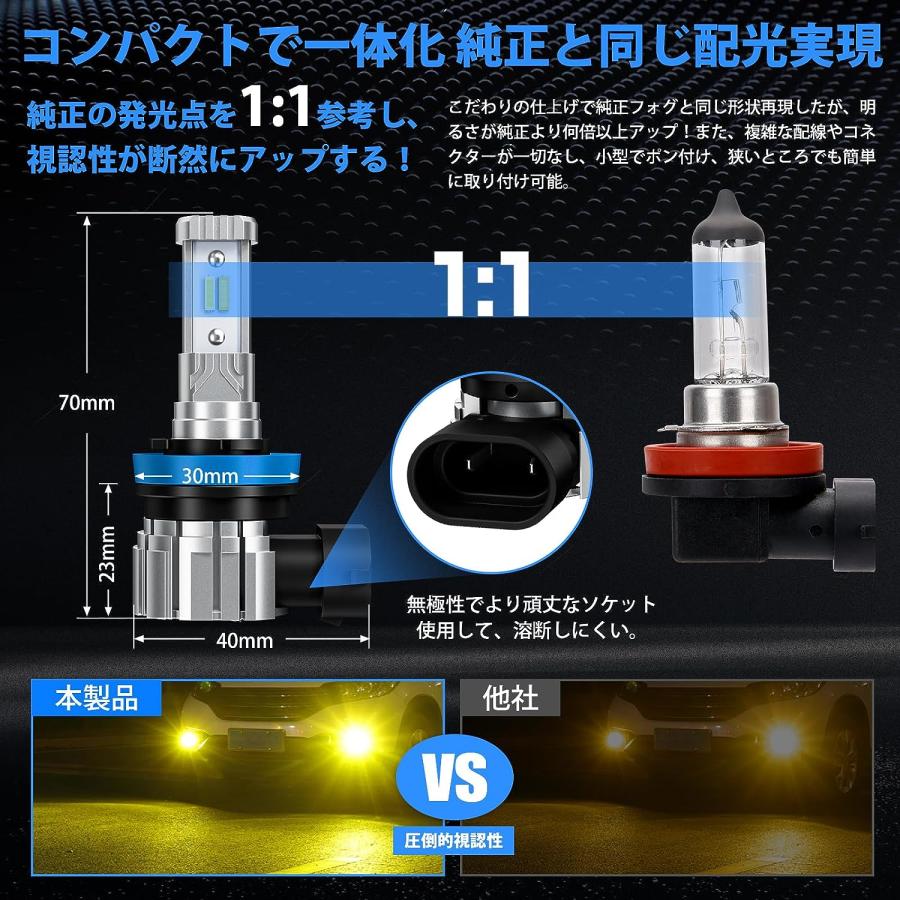 SUPAREE 2色切り替え LED フォグランプ H8 H11 H16 HB3 メモリー機能付き DC12V車用  ホワイト イエロー 2個セット｜kitazawashouji｜07