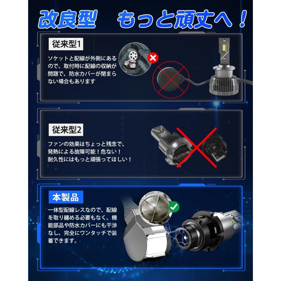 SANYOU SUPAREE 【訳アリ】 D4S LED ヘッドライト 車検対応 ポン付け
