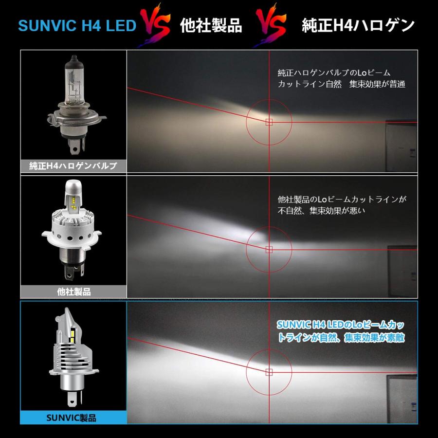 H4 Ledバルブ Hi Lo 新車検対応 車 バイク用 冷却ファン付 lm 8000lm 2 Dc12v車対応 ハイブリッド車 Ev車対応 ホワイト 6500k 2個入 Su Cl300 H4 Sunvic合同会社 通販 Yahoo ショッピング