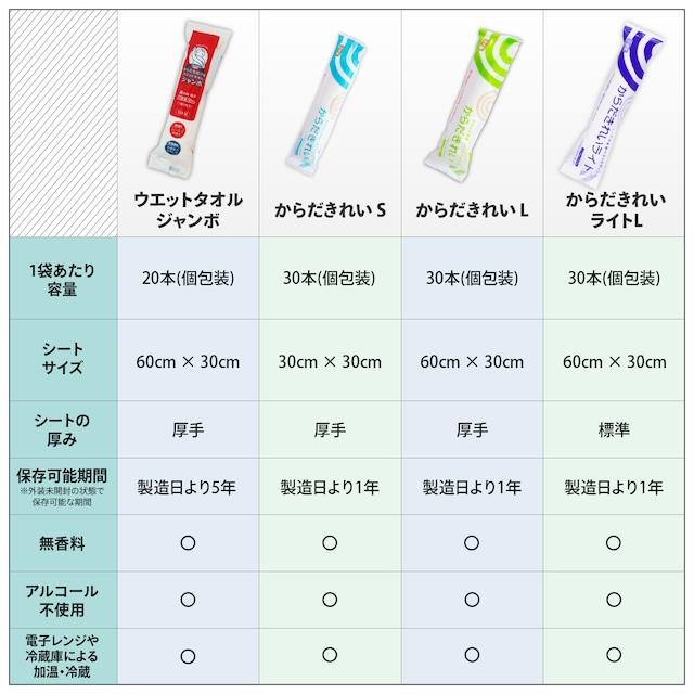 からだきれい Lサイズ 360本入(12袋) 厚手大判サイズ ボディケアタオル クリーンウエット　 |  | 06