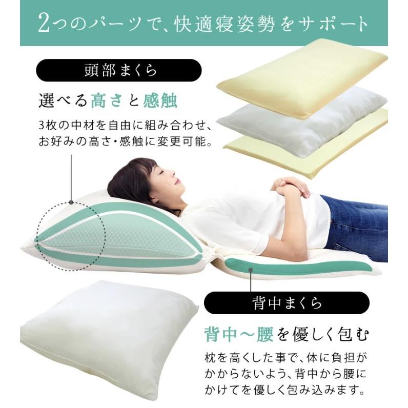 逆流性食道炎対策 傾斜枕 スロープピロー | 低反発 × つぶわた構造