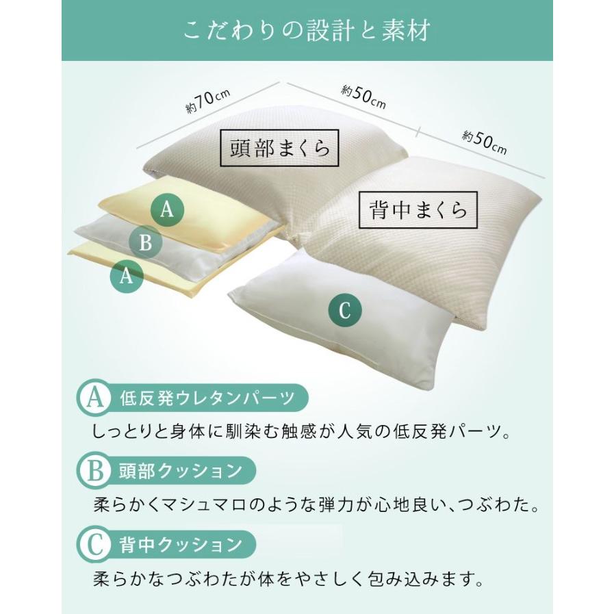 逆流性食道炎対策 傾斜枕 スロープピロー | 低反発 × つぶわた構造 テンセルカバー付き 胃食道逆流症・流動性食道炎サポート枕_4