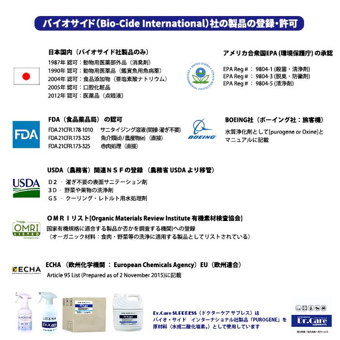 高濃度 除菌消臭剤 99.999%除去 Dr.Care suppress 1000ppm 1L×2パック｜ウイルス・臭い対策に災害時も活躍【送料無料】 |  | 13