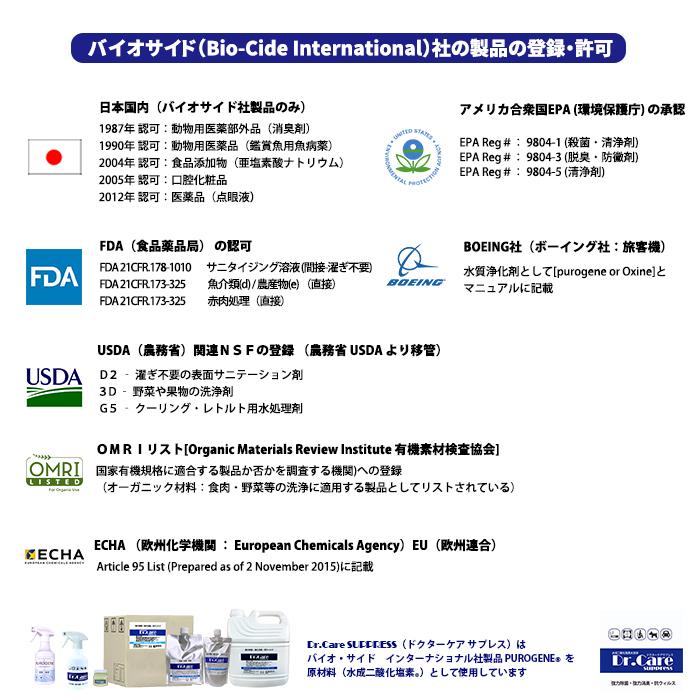 高濃度 除菌剤 99.999%除去 インフルエンザ コロナ 対策に効果的 1000ppm 業務用 ドクターケアサプレス 300ml スプレーボトル５本セット 送料無料 |  | 17