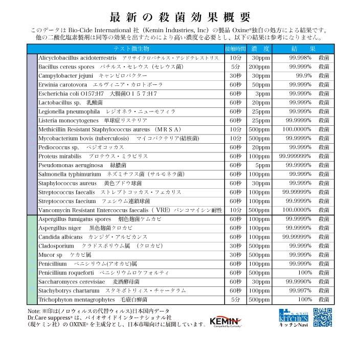 高濃度 消臭ゲル剤 20000ppm 強力消臭 除菌 ドクターケアサプレス ゲル 180g 送料無料 |  | 11