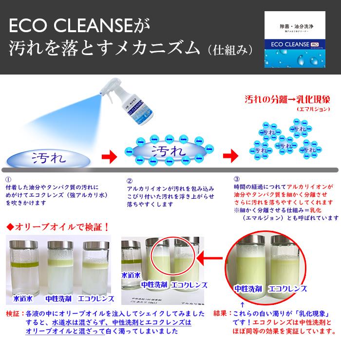 アルカリ水クリーナー 汚れ落とし 除菌 消臭 2度拭きなし 大掃除 洗剤不要 エコクレンズプロ  ph13.2 ４Lボトル |  | 03