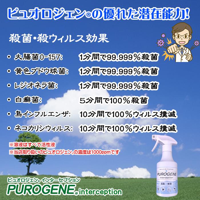 消臭 除菌 抗菌 防カビ 水成二酸化塩素 ピュオロジェン 1000ppm 300ml スプレーボトル |  | 05