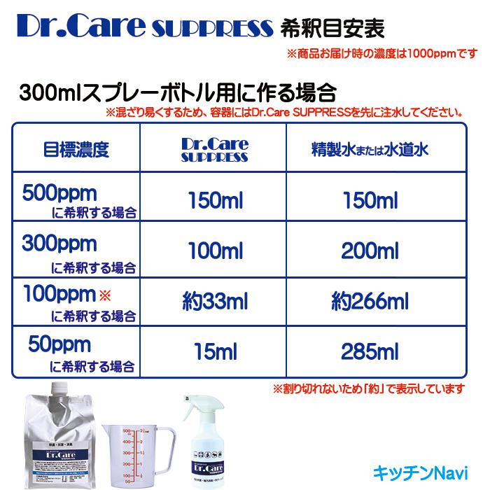 除菌 消臭 コロナ インフルエンザ 花粉 食中毒対策 衛生管理 高濃度1000ppm 水成二酸化塩素 ドクターケアサプレス 10L QBケース 送料無料｜kitchen-navi-maiko｜11